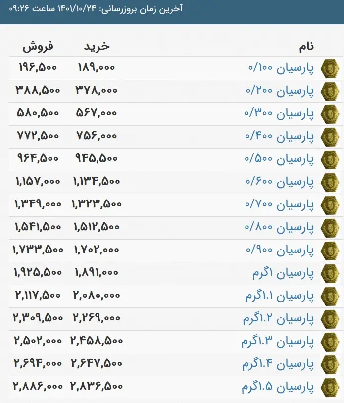 قیمت سکه پارسیان