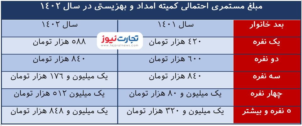 مستمری