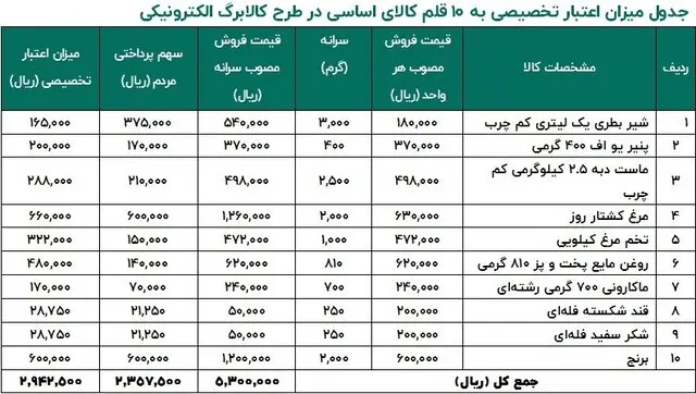 کالابرگ الکترونیکی