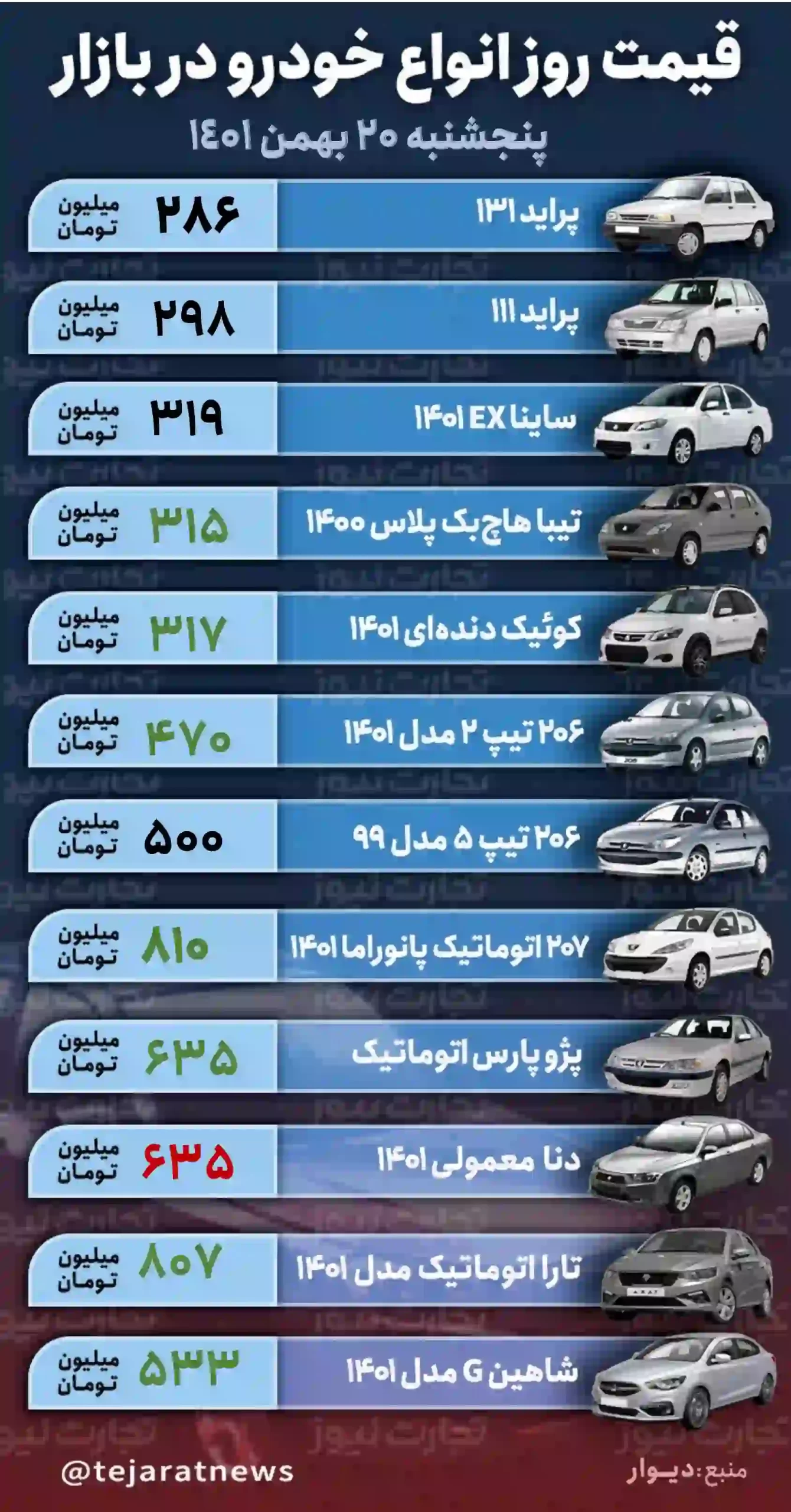 قیمت خودرو