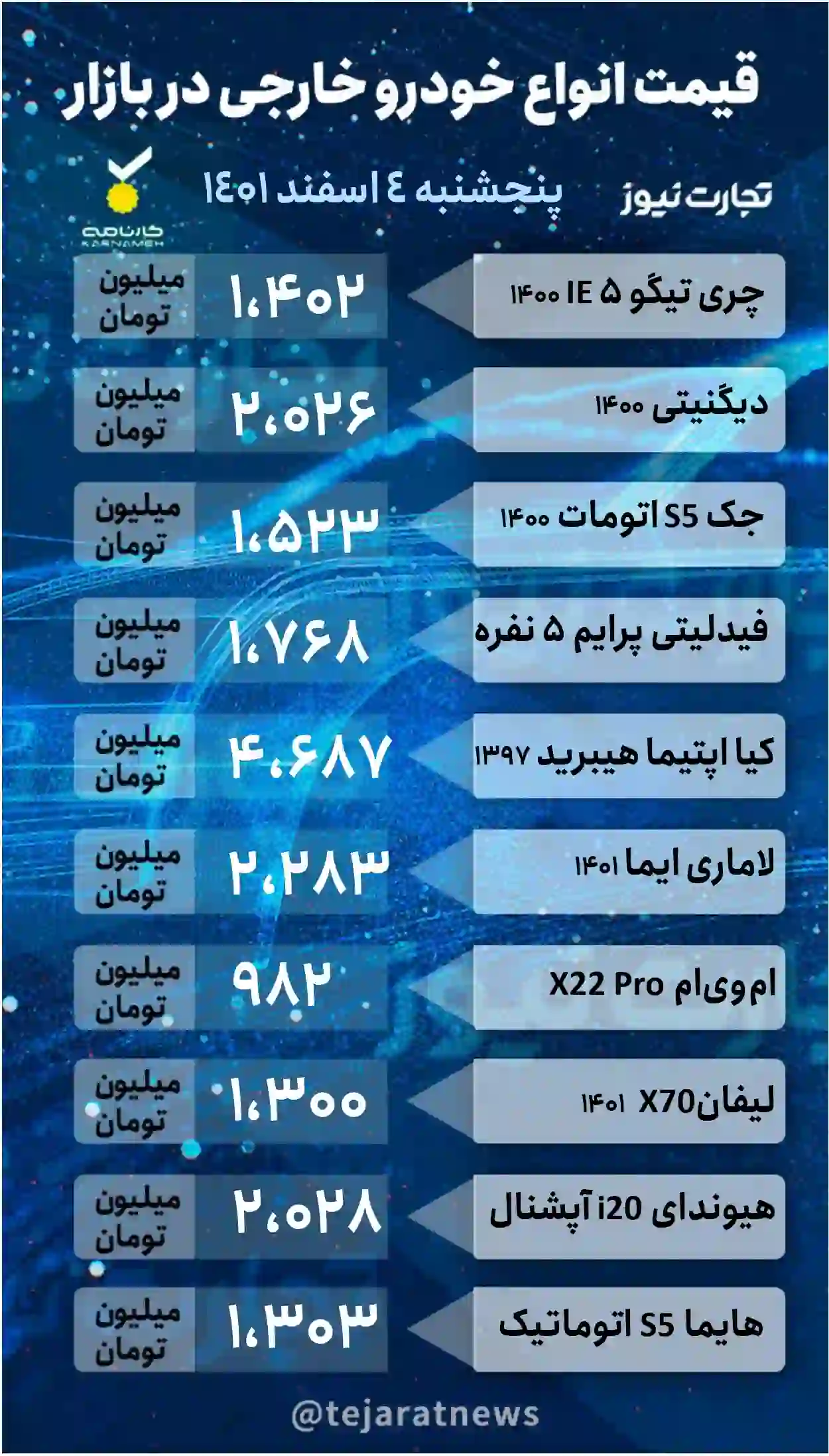 قیمت خودرو خارجی