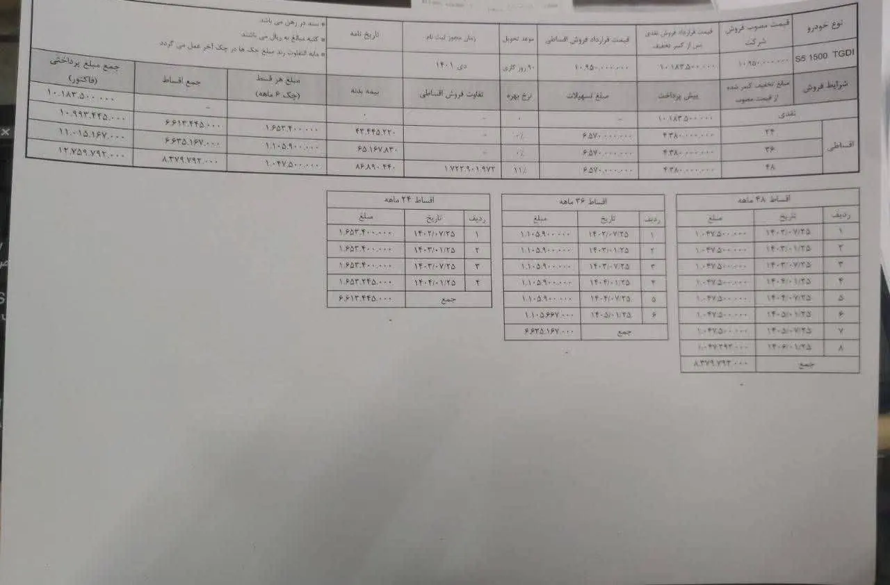 کرمان موتور