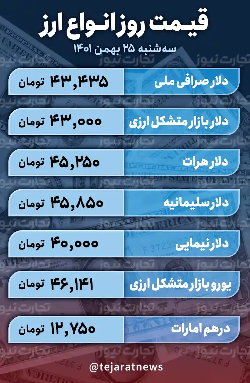 قیمت دلار امروز 25 بهمن 1401