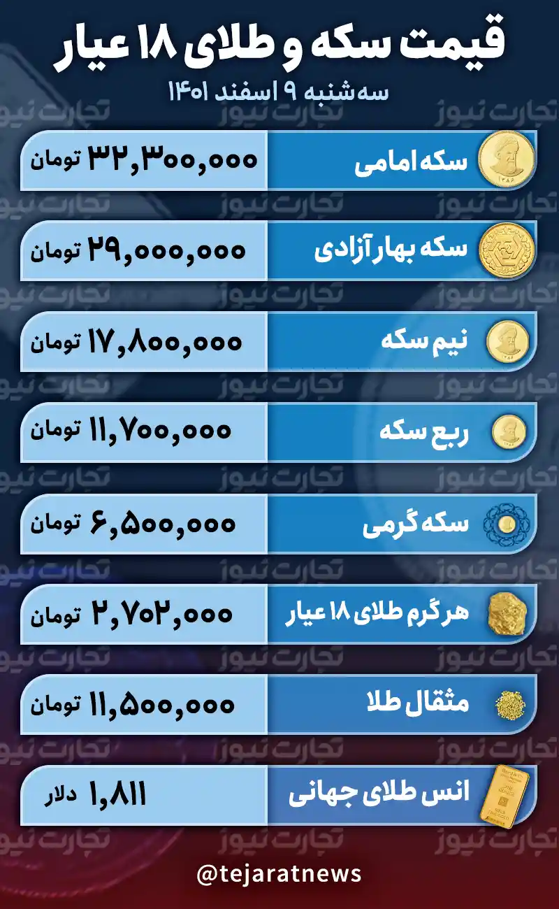 قیمت طلا و سکه 9 اسفند 1401