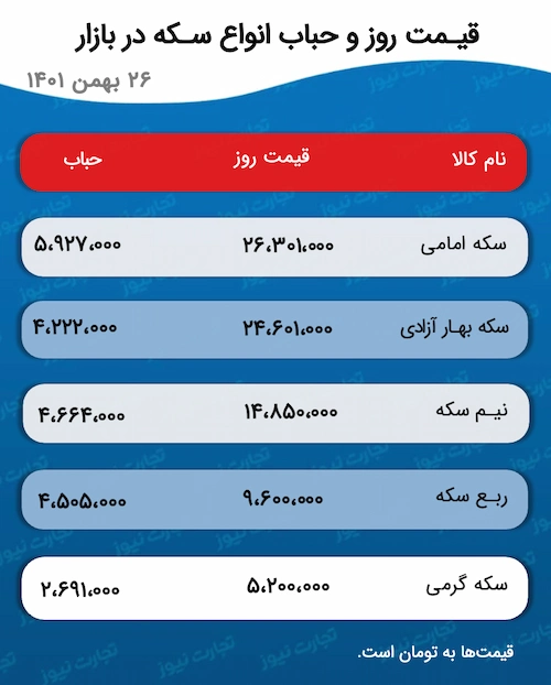 جدول قیمت و حباب سکه 26 بهمن 1401