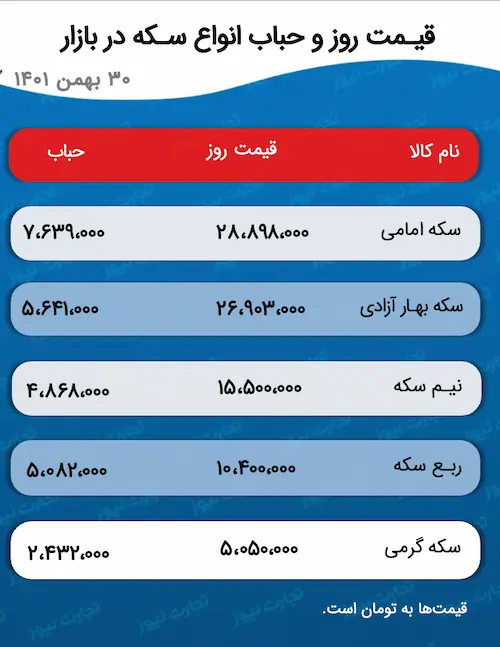 جدول قیمت و حباب سکه