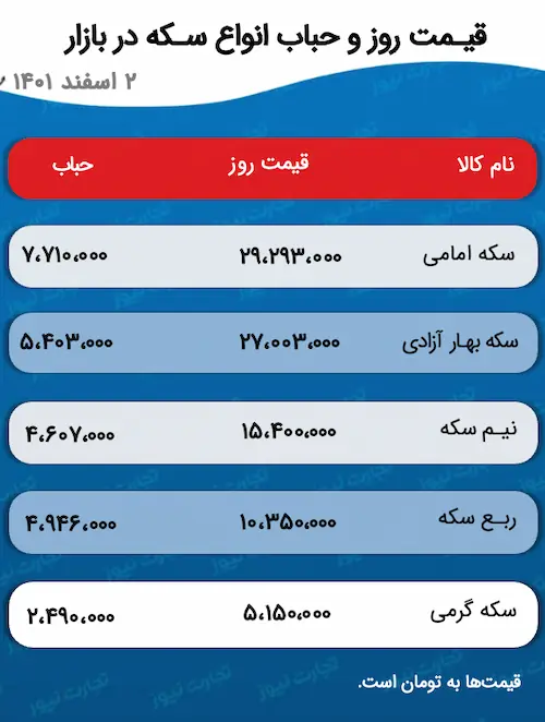 جدول قیمت و حباب سکه 2 اسفند 1401