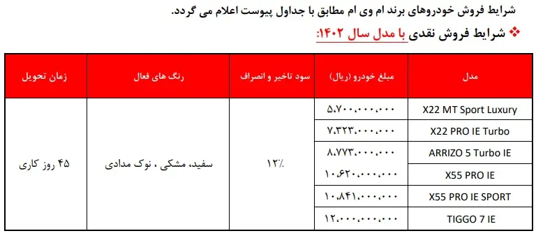 فروش نقدی مدیران خودرو