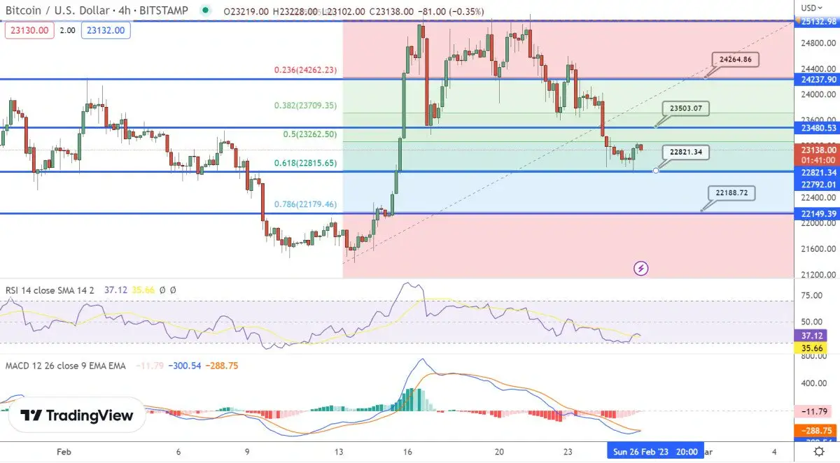 نمودار بیت کوین