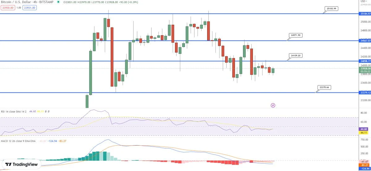 نمودار بیت کوین