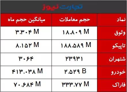 حجم مشکوک 8 اسفند