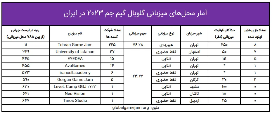 iran rank