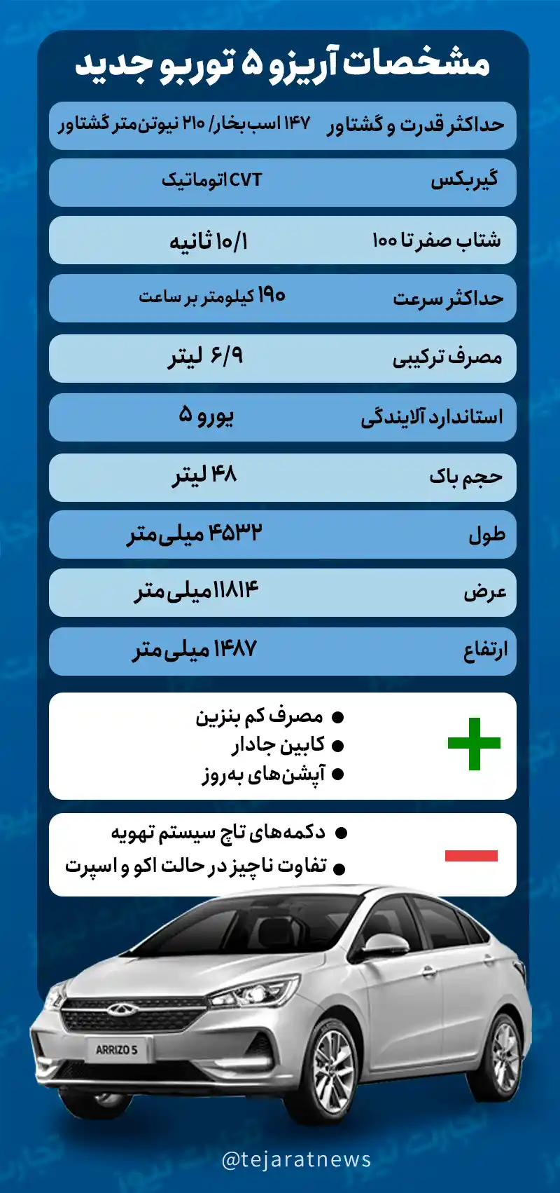 آریزو 5 توربو