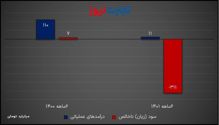 استقلال 6 ماهه