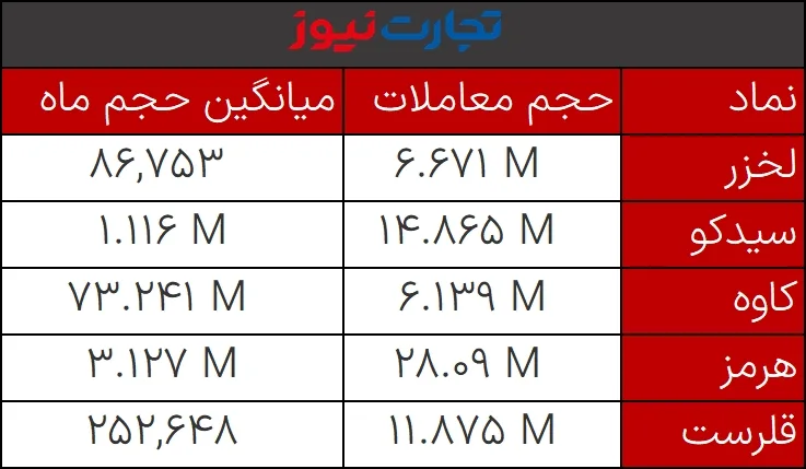 اسفند 3 حجم مشکوک