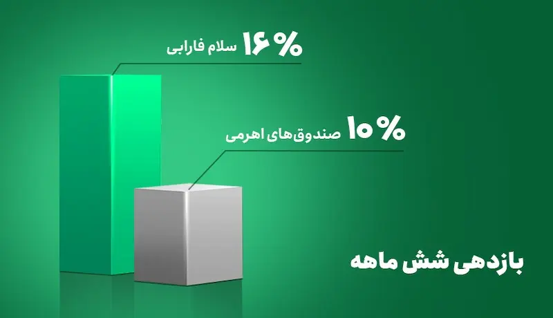 بازده1 3