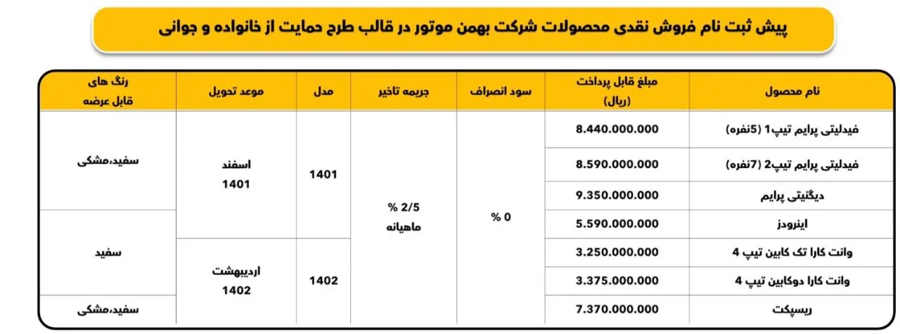 فروش خودرو طرح جوانی جمعیت 1401