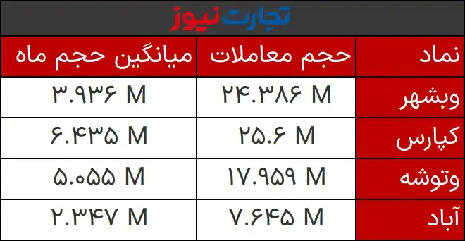 حجم مشکوک 18 بهمن