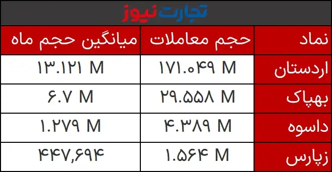 حجم مشکوک 19 بهمن