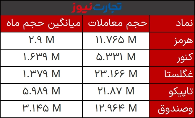 حجم مشکوک 2 اسفند