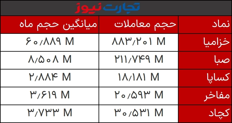 حجم مشکوک 9 اسفند