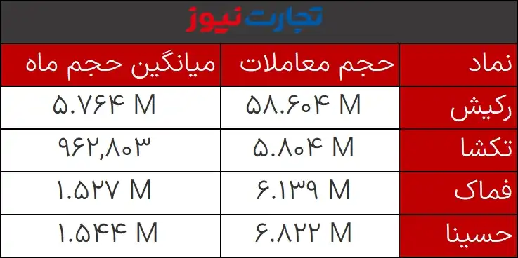 حجم مشکوک 23 بهمن