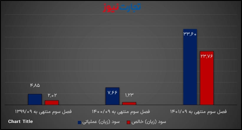 سه ماهه تپسی