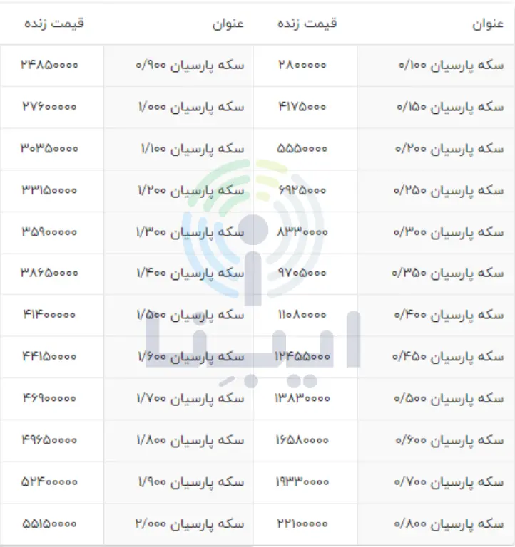 قیمت سکه پارسیان امروز ۷ اسفند