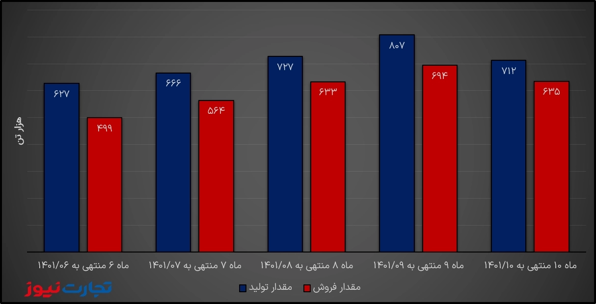 تحلیل بنیادی فولاد