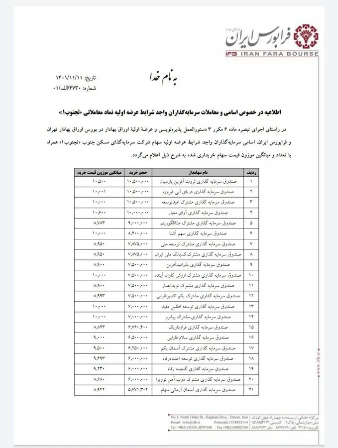 الزامات عرضه اولیه به صندوق ها