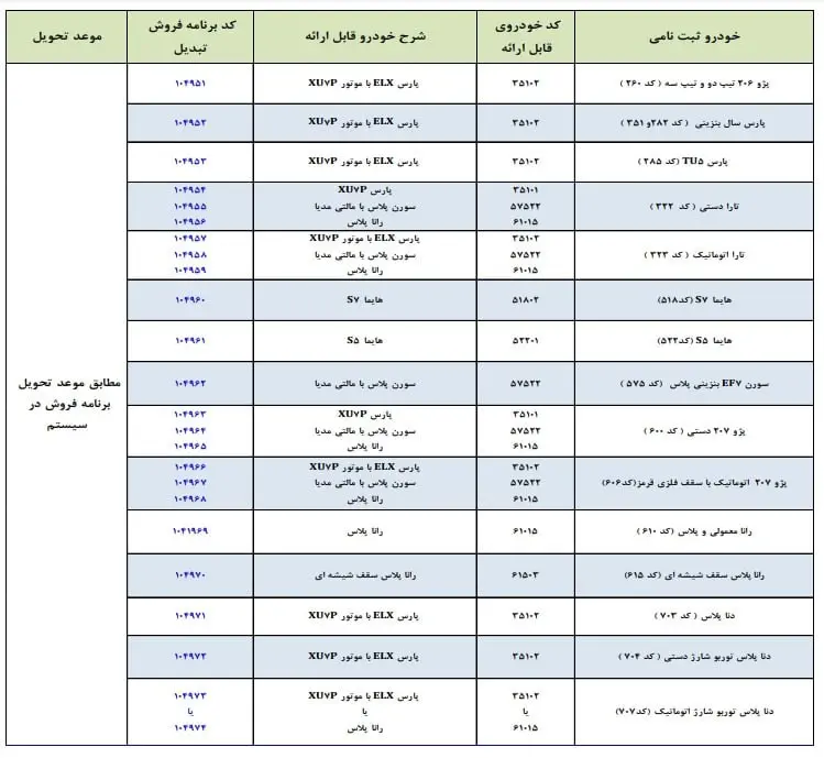 طرح تبدیل حواله های ایران خودرو