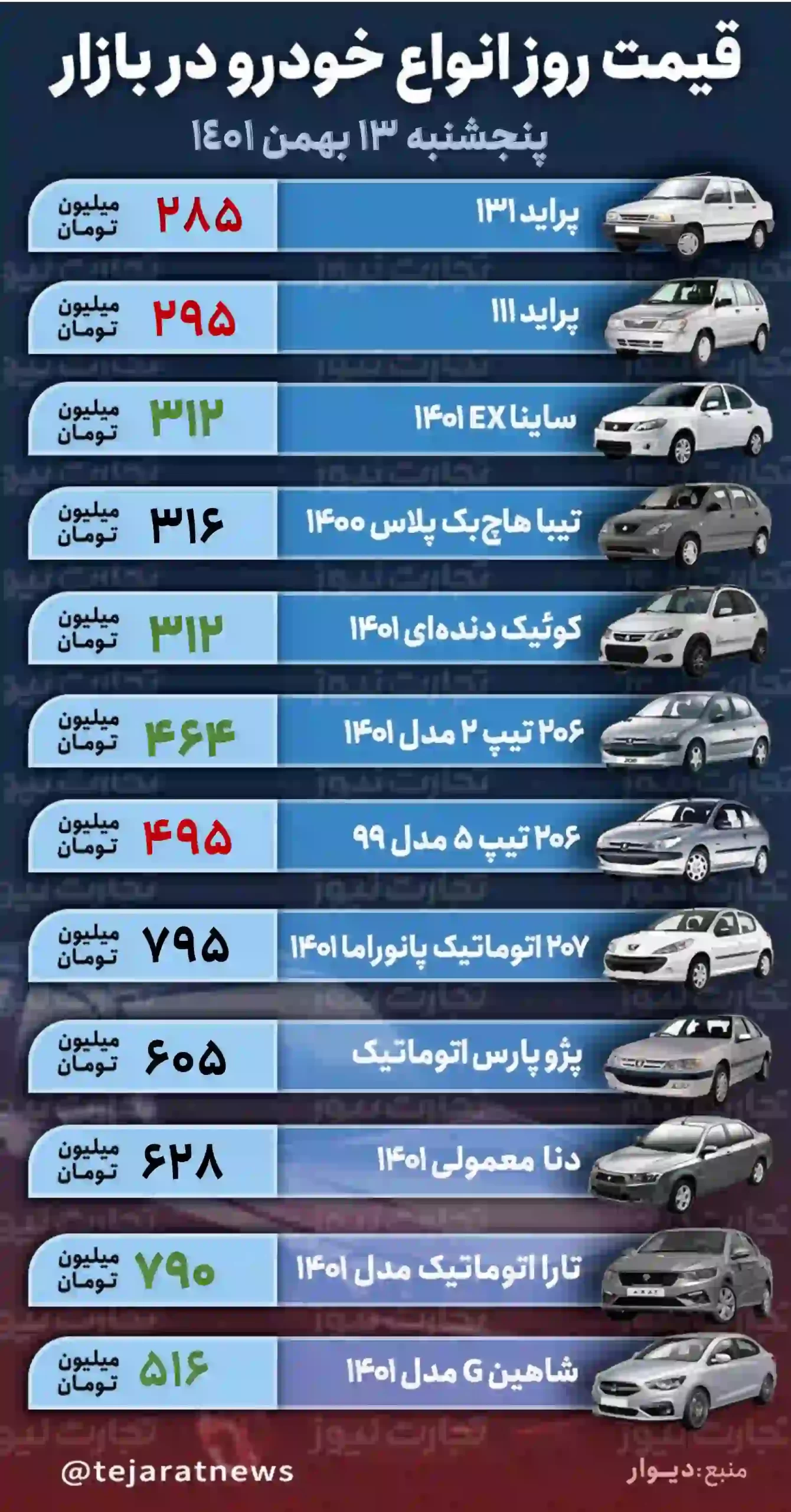 قیمت خودرو