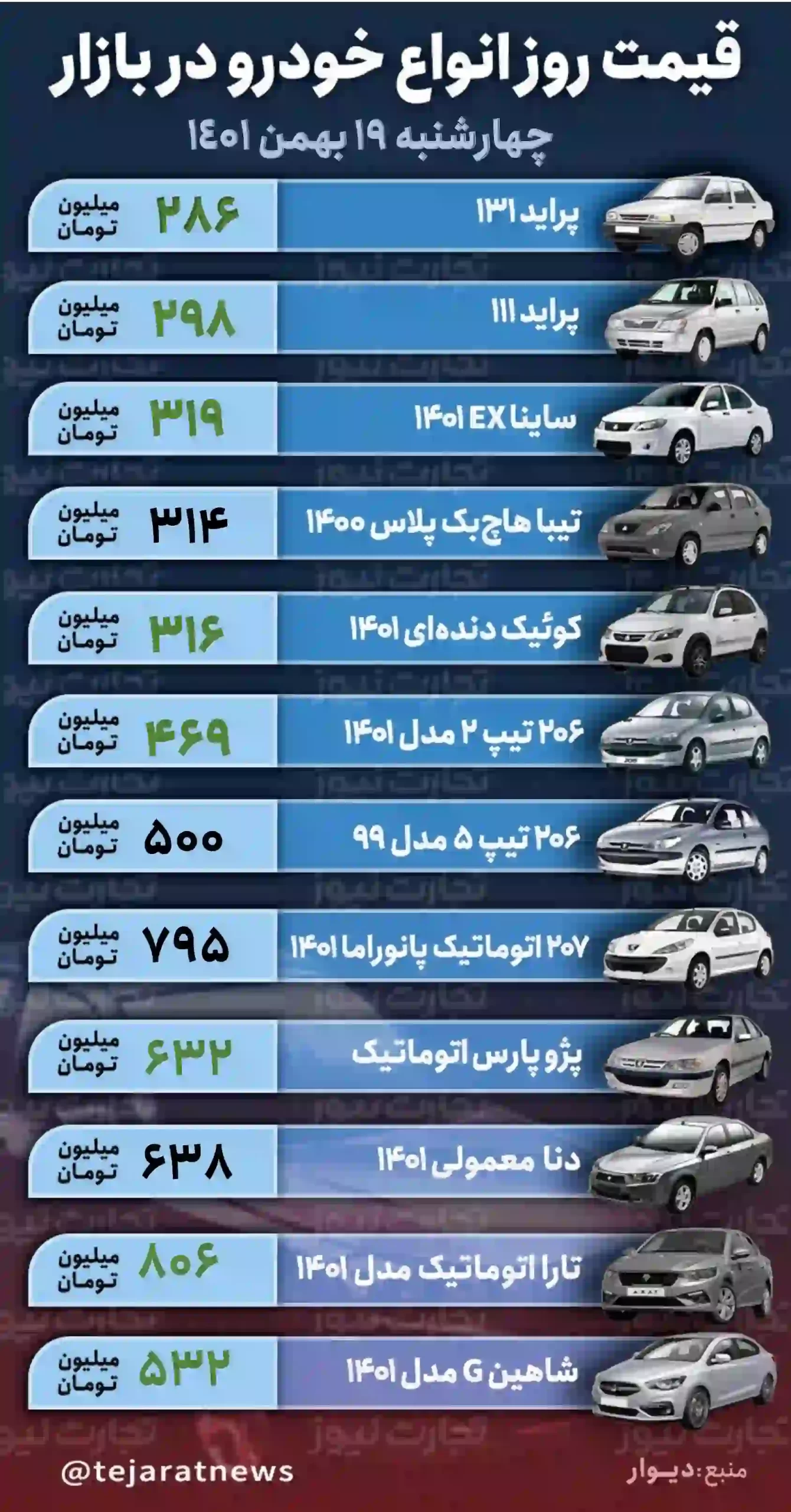 قیمت خودرو