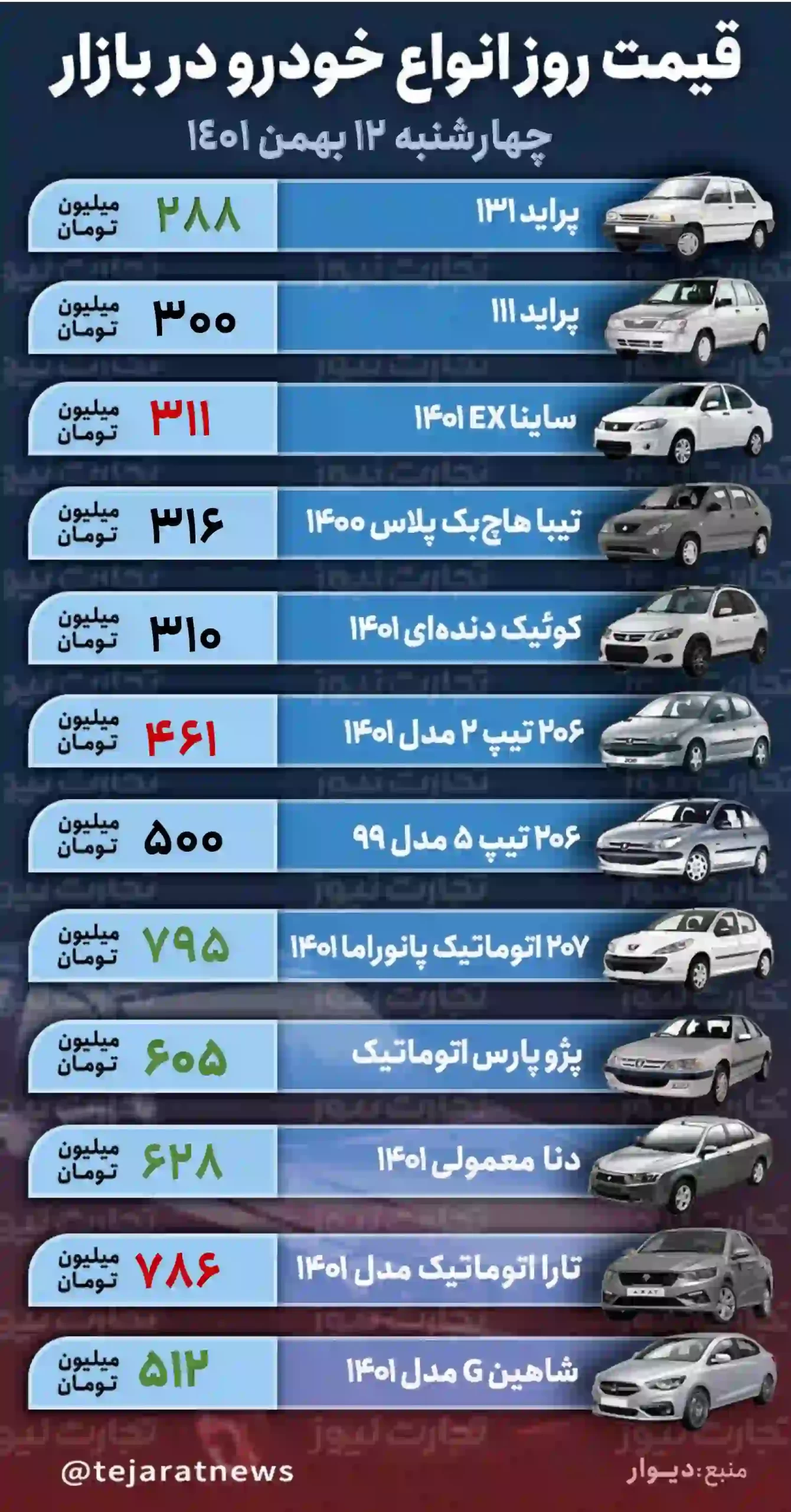 قیمت خودرو