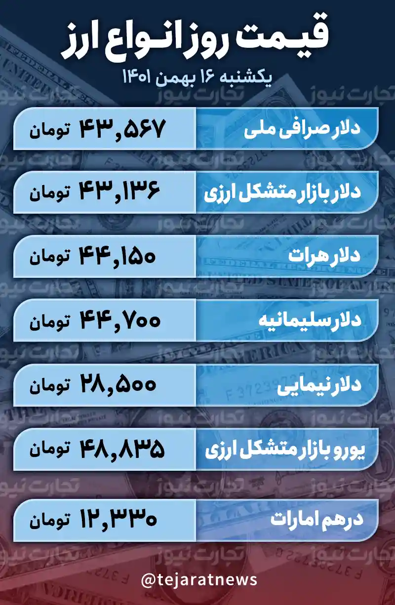 قیمت دلار امروز 16 بهمن 1401