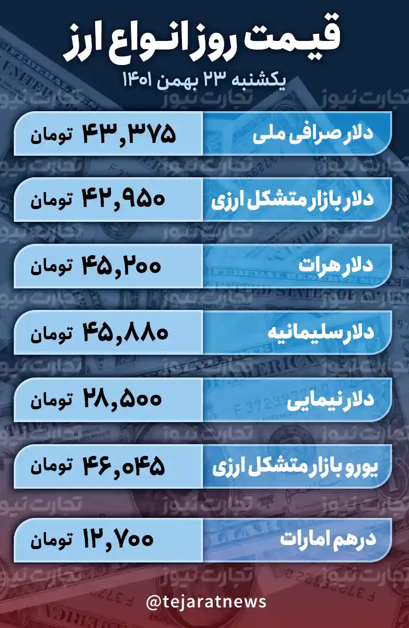 قیمت دلار امروز 23 بهمن 1401