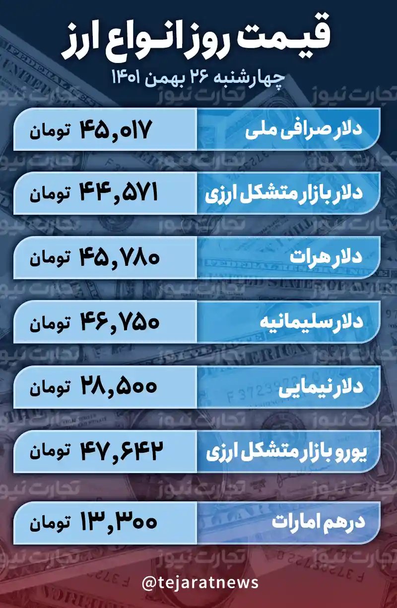 قیمت دلار امروز 26 بهمن 1401