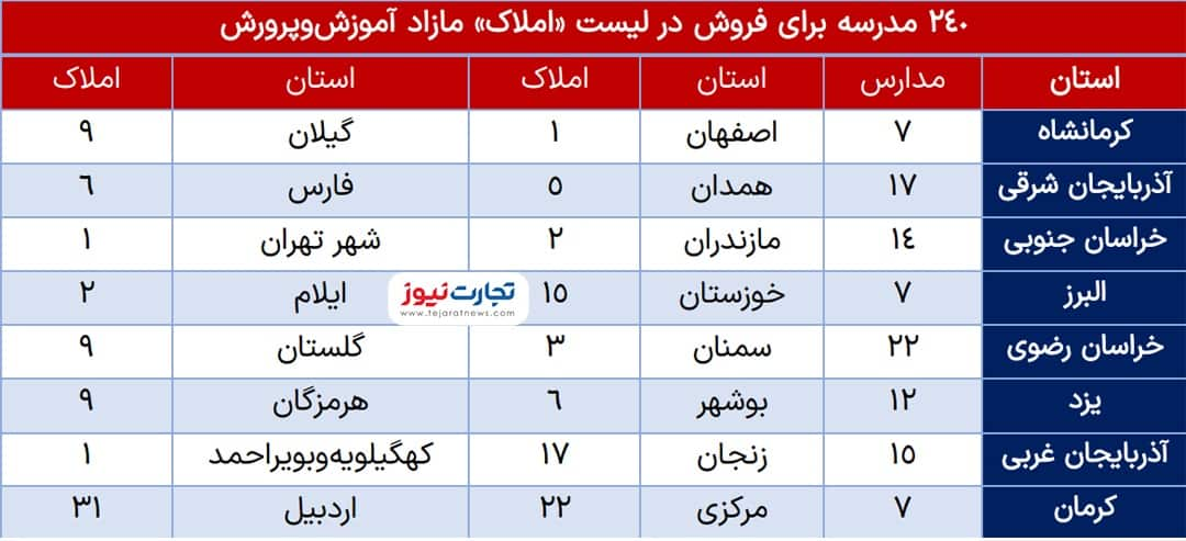 مولدسازی مدارس در اسفند 1401 