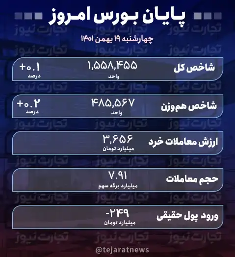 پایان بورس 19 بهمن