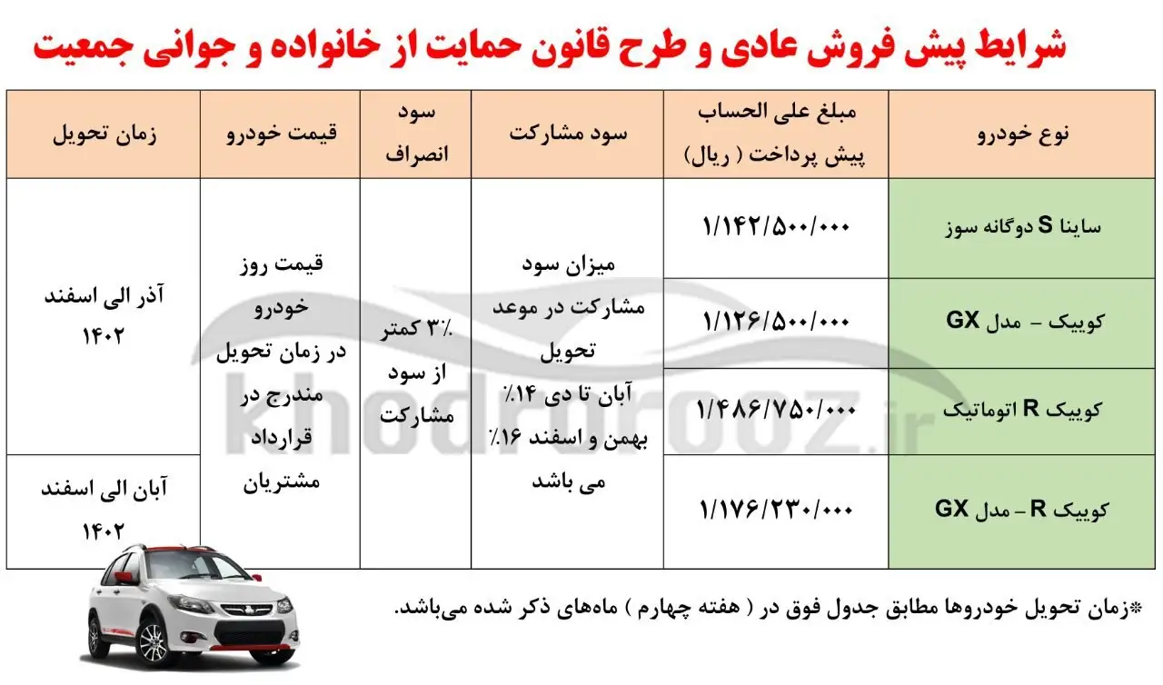 پیش فروش سایپا 1