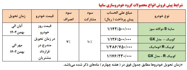 پیش فروش سایپا