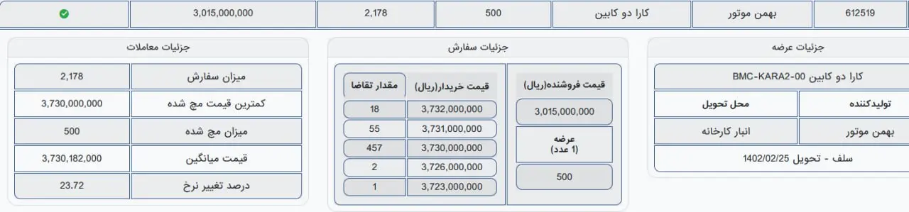 کارا در بورس کالا