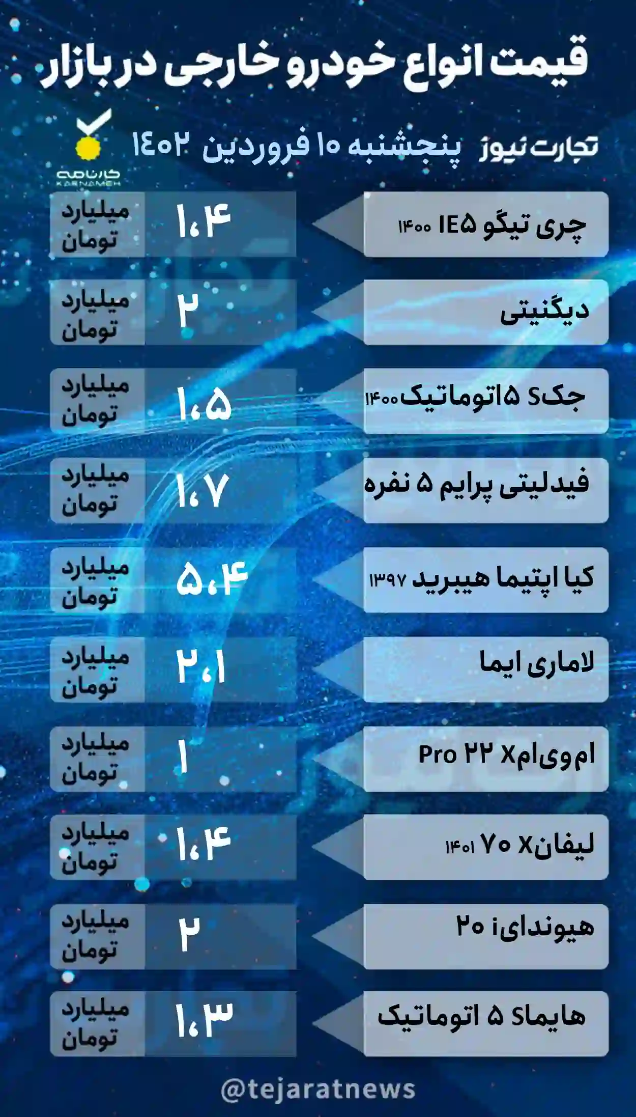 قیمت خودرو خارجی 