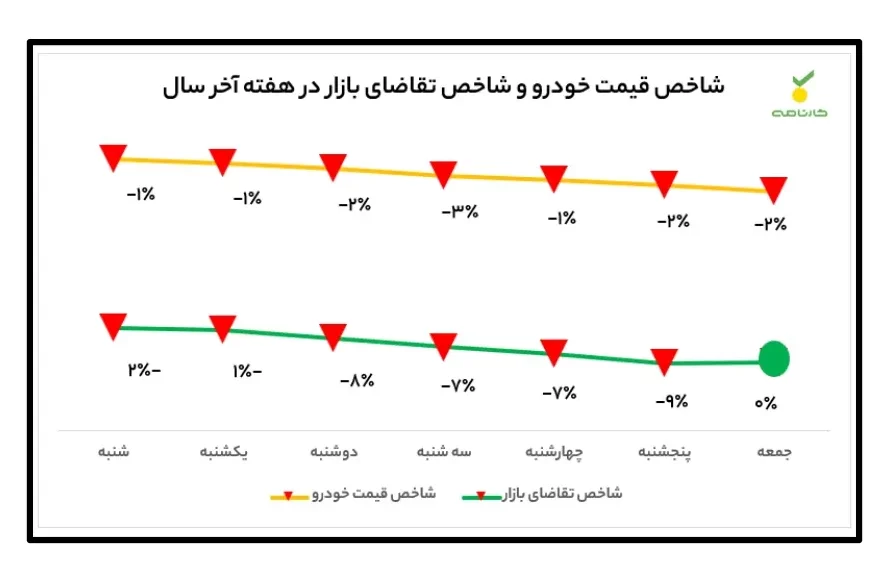 بازار خودرو