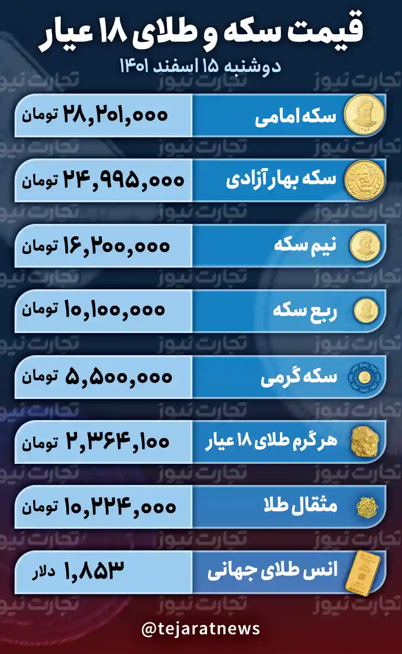 قیمت طلا و سکه امروز 15 اسفند 1401