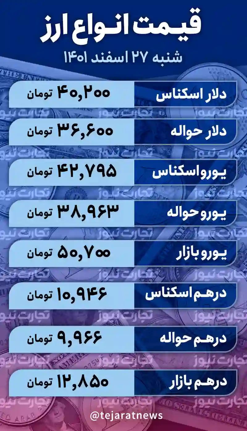 قیمت دلار امروز ۲۷ اسفند ۱۴۰۱