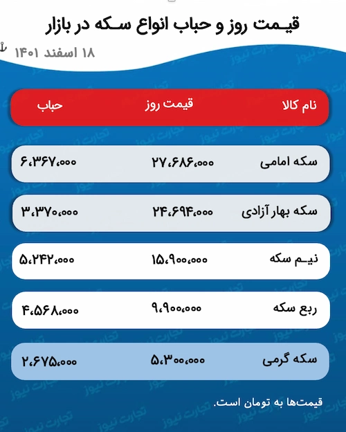 جدول قیمت و حباب سکه 18 اسفند 1401