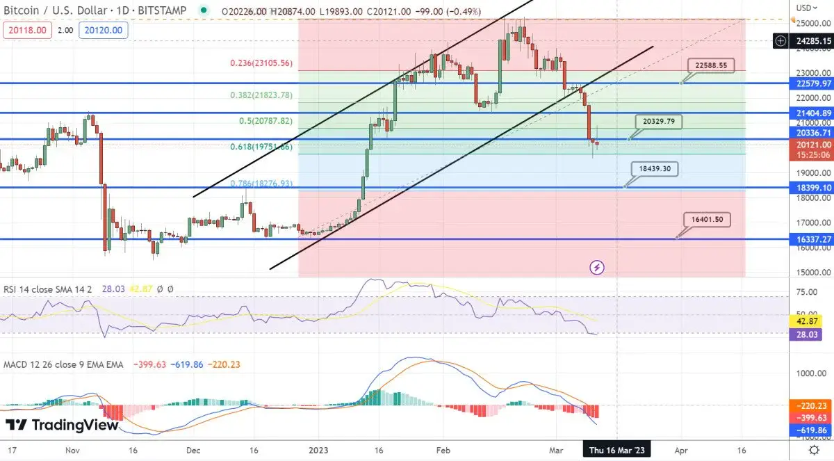 نمودار بیت کوین