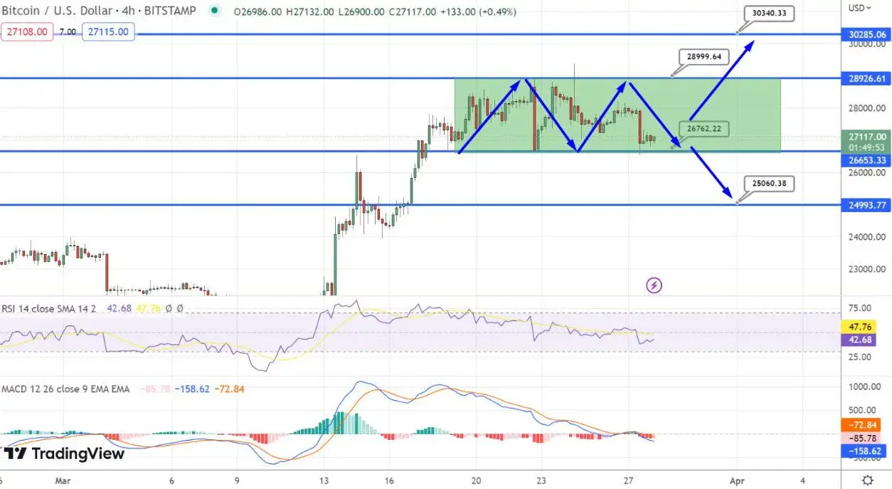 نمودار بیت کوین