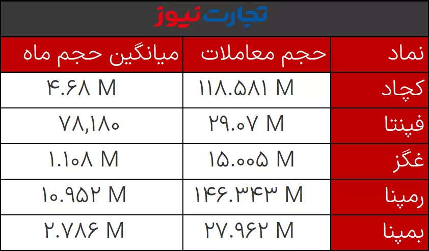 حجم مشکوک 10 اسفند